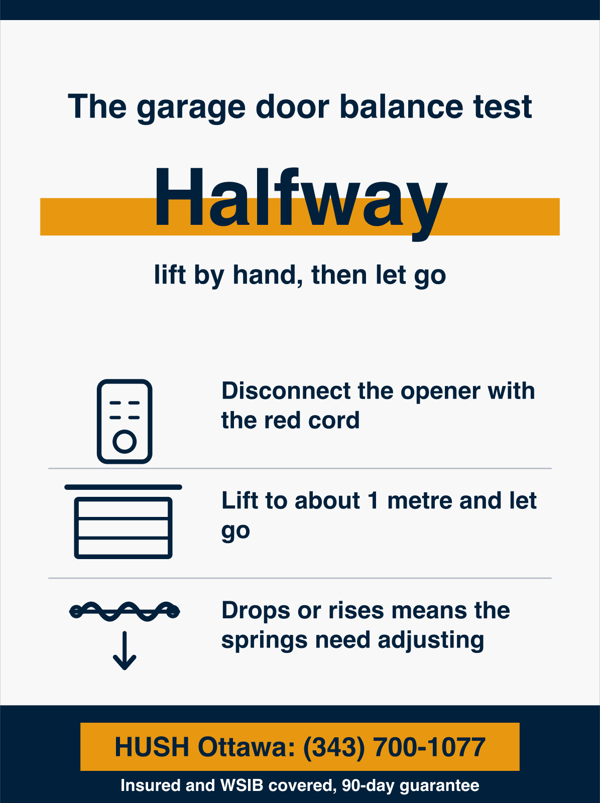 Infographic showing the garage door balance test, where you disconnect the opener, lift the door halfway by hand and let go, and a balanced door stays put while one that drops or rises needs a spring adjustment. HUSH Garage Door Service, call (343) 700-1077.