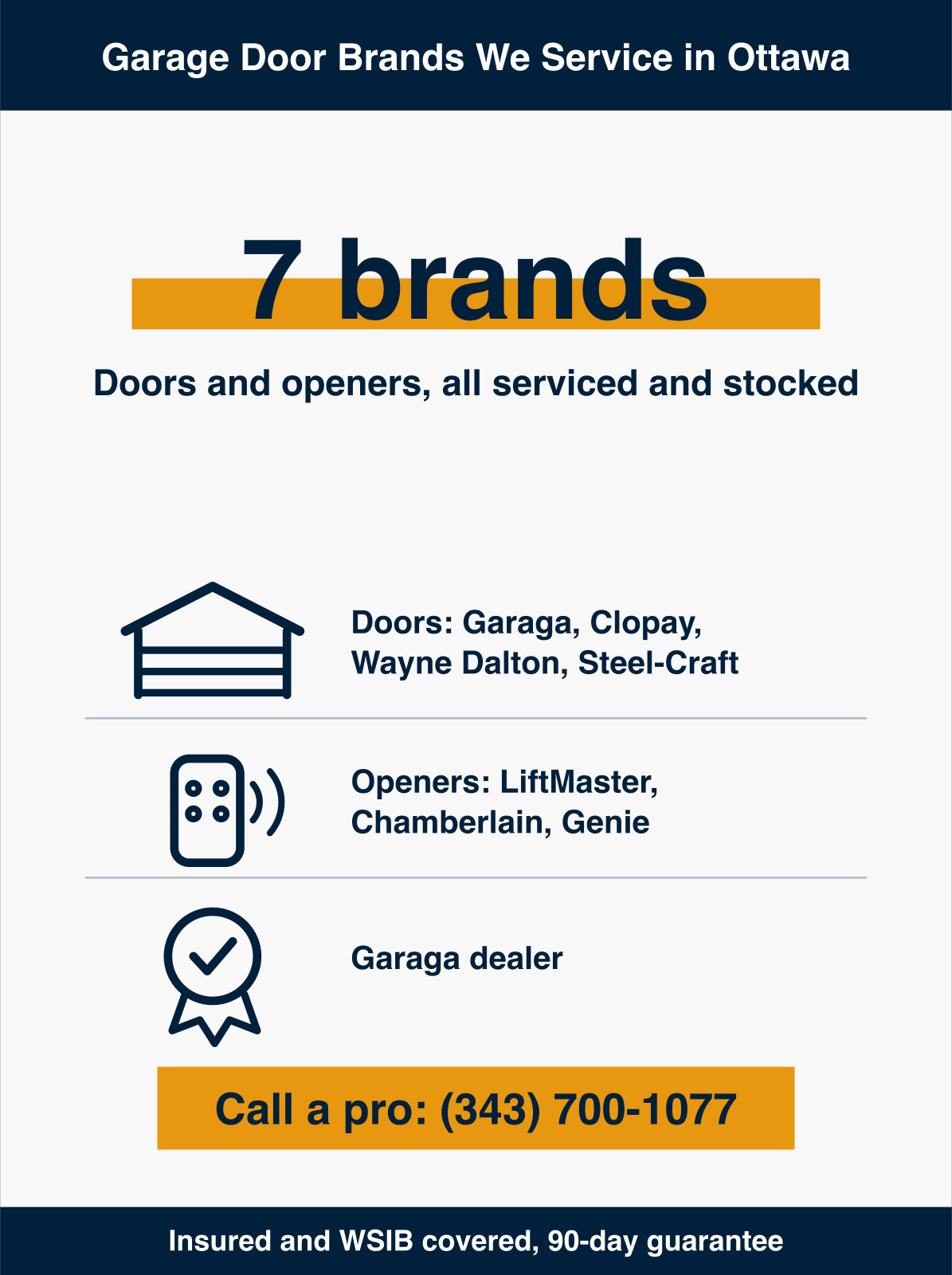 Infographic showing HUSH services 7 major garage door and opener brands, with doors from Garaga, Clopay, Wayne Dalton, and Steel-Craft, openers from LiftMaster, Chamberlain, and Genie. HUSH Garage Door Service, call (343) 700-1077.