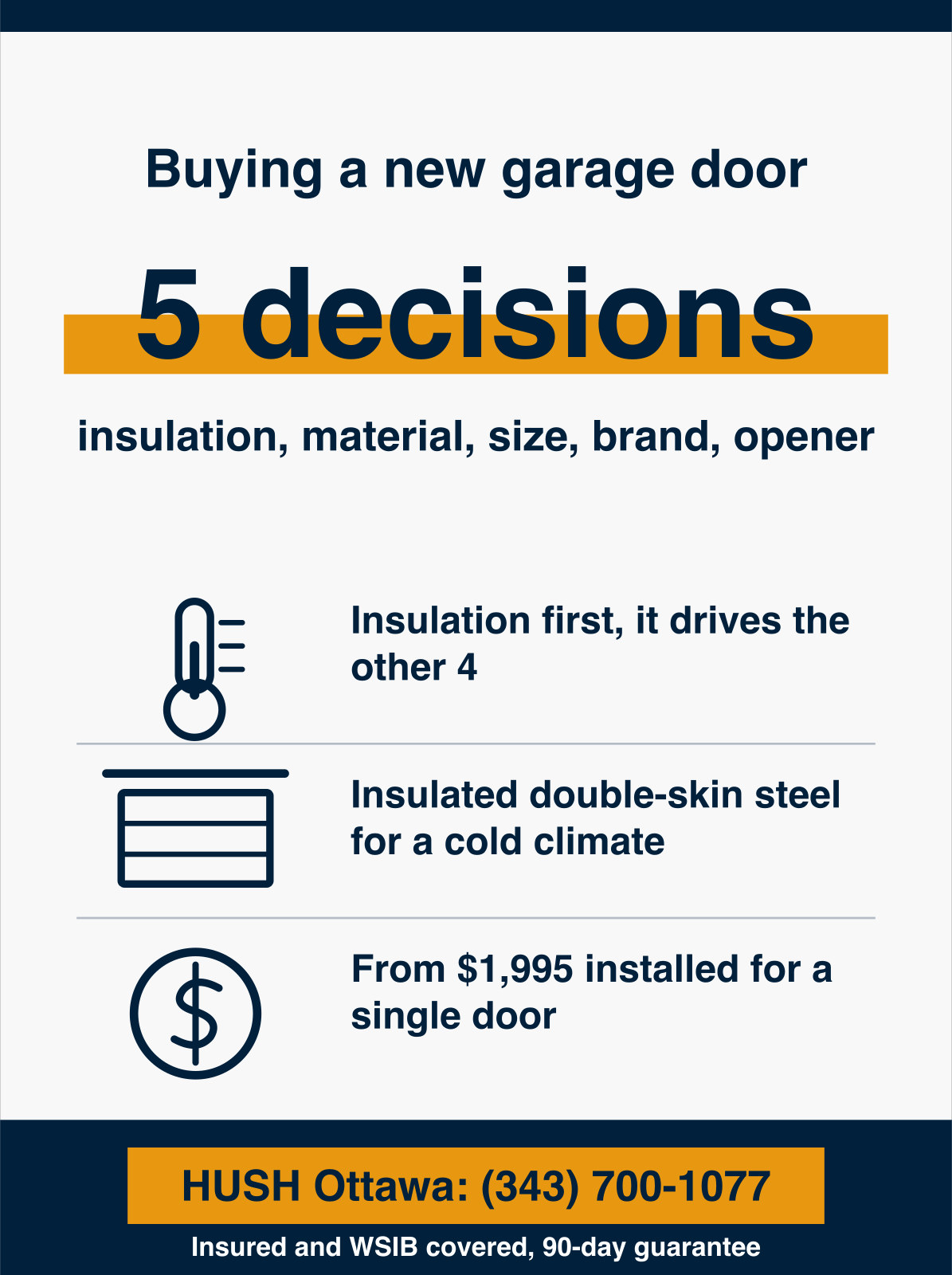 Infographic showing that buying a new garage door in Ottawa comes down to 5 decisions, insulation, material, size, brand and opener, with an insulated double-skin steel door from $1,995 installed as the safe cold-climate choice. HUSH Garage Door Service, call (343) 700-1077.