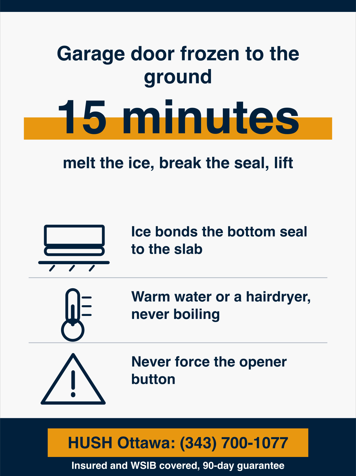 Infographic showing a garage door frozen to the ground will not lift because ice bonds the bottom seal to the concrete, and freeing it takes about 15 minutes of melting the ice and breaking the seal by hand rather than forcing the opener. HUSH Garage Door Service, call (343) 700-1077.