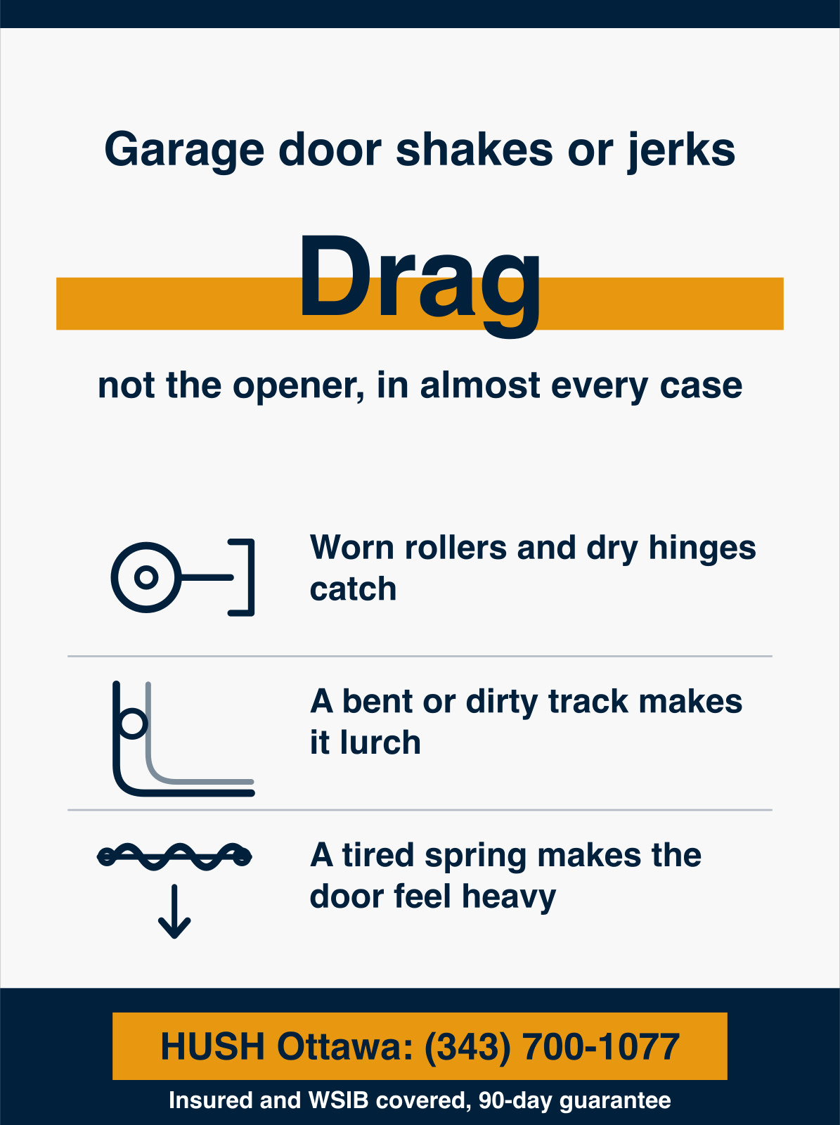 Infographic showing a garage door that shakes or jerks when opening has a mechanical drag problem rather than an opener problem, caused by worn rollers, bent or dirty tracks, dry hinges or a tired spring letting the door catch and lurch. HUSH Garage Door Service, call (343) 700-1077.