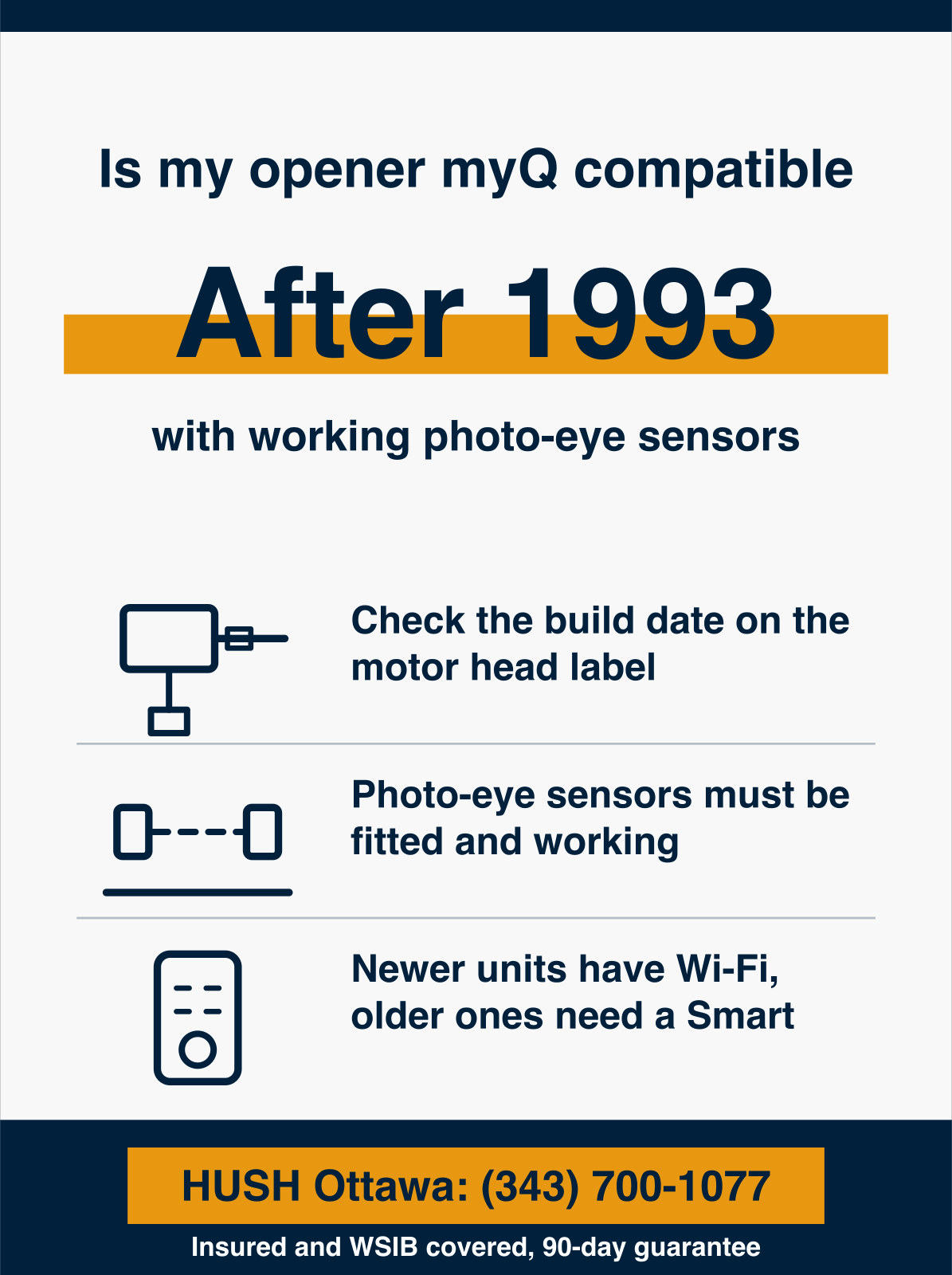 Infographic showing most garage door openers built after 1993 with working photo-eye safety sensors are myQ compatible, including Genie, Overhead Door and Wayne Dalton, where newer units carry Wi-Fi on board and older ones need a myQ Smart Hub. HUSH Garage Door Service, call (343) 700-1077.