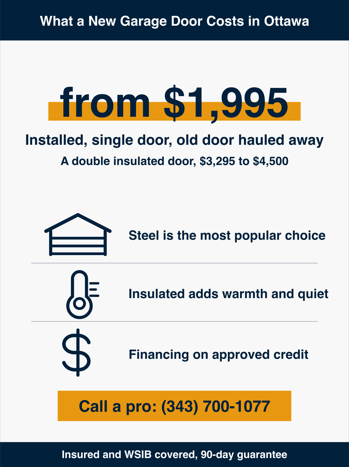 Infographic showing a new single garage door from $1,995 installed, steel the most popular choice, an insulated door adding warmth and quiet, and financing on approved credit. HUSH Garage Door Service, call (343) 700-1077.