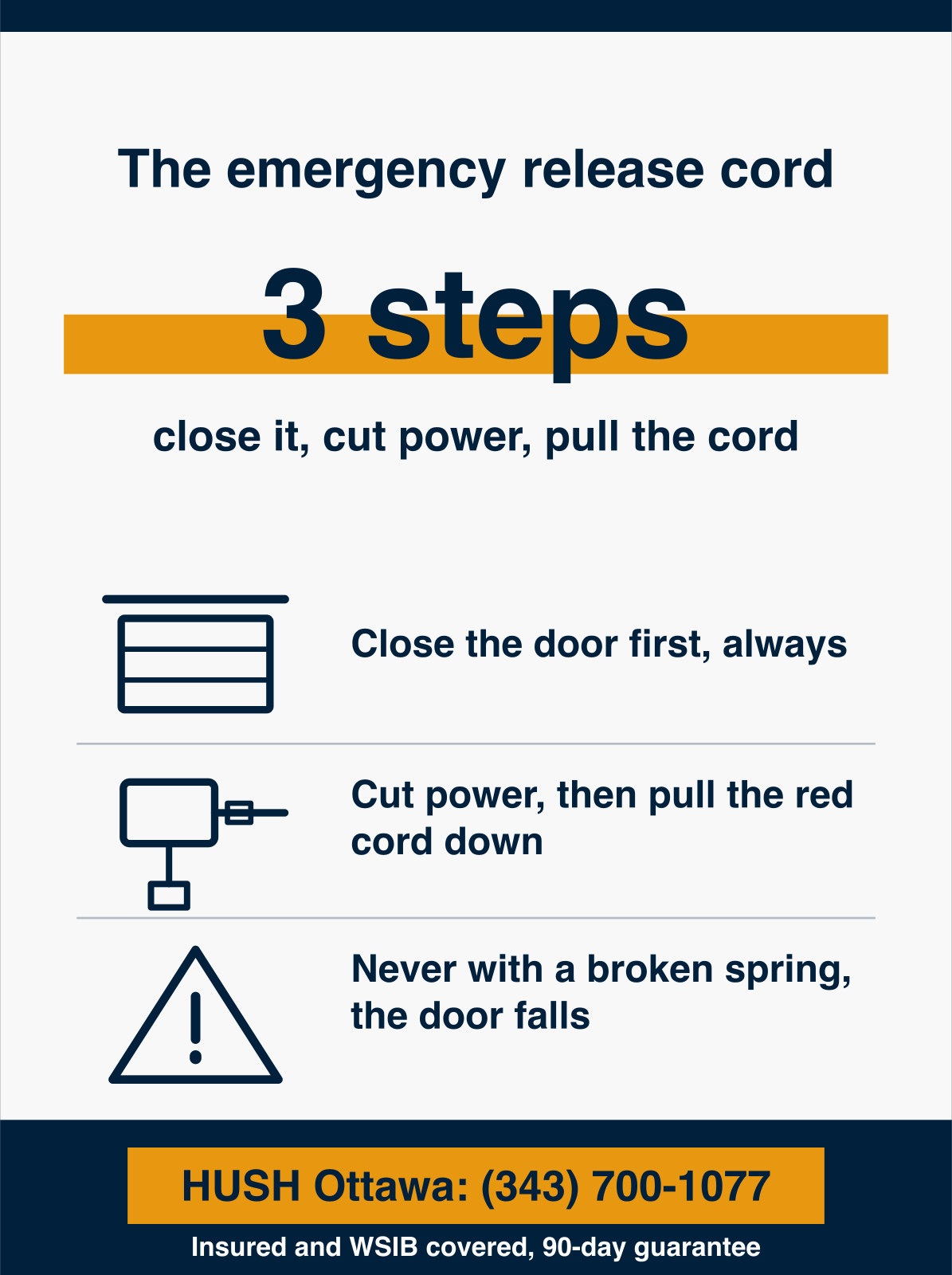 Infographic showing how to open a garage door manually in 3 steps, close the door, cut power to the opener, then pull the red emergency release cord straight down to disconnect the trolley, and never doing this while the spring is broken. HUSH Garage Door Service, call (343) 700-1077.