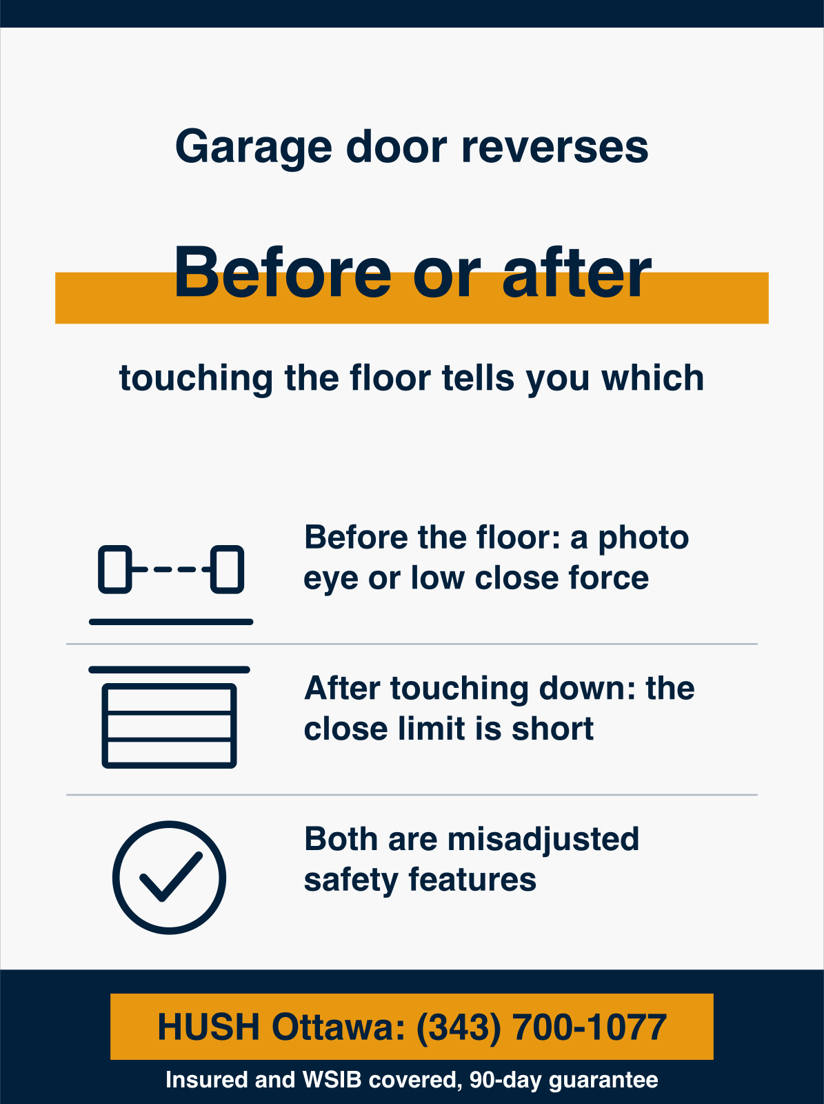 Infographic showing a garage door reversing before it reaches the floor has a blocked photo eye or close force set too low, while one reversing after touching down has the close limit set too short, and both are misadjusted safety features rather than a broken door. HUSH Garage Door Service, call (343) 700-1077.