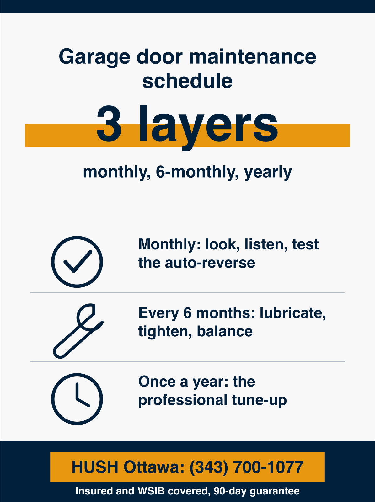 Infographic showing the 3 layers of a garage door maintenance schedule, a monthly visual and safety check, a 6-month lubricate tighten and balance routine, and one professional tune-up a year, plus a fall winterization for Ottawa. HUSH Garage Door Service, call (343) 700-1077.