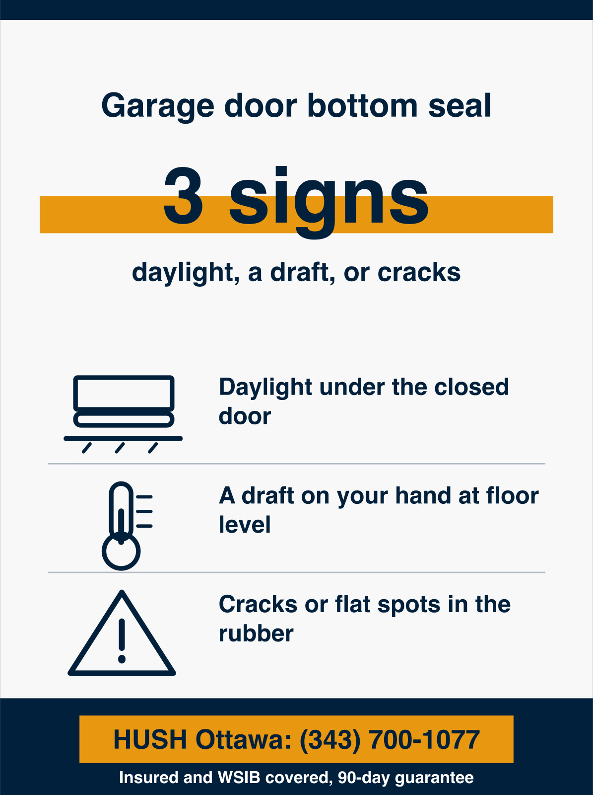 Infographic showing the 3 signs a garage door bottom seal needs replacing, daylight under the closed door, a draft at floor level, and cracks in the rubber, with the seal sliding into an aluminium retainer. HUSH Garage Door Service, call (343) 700-1077.