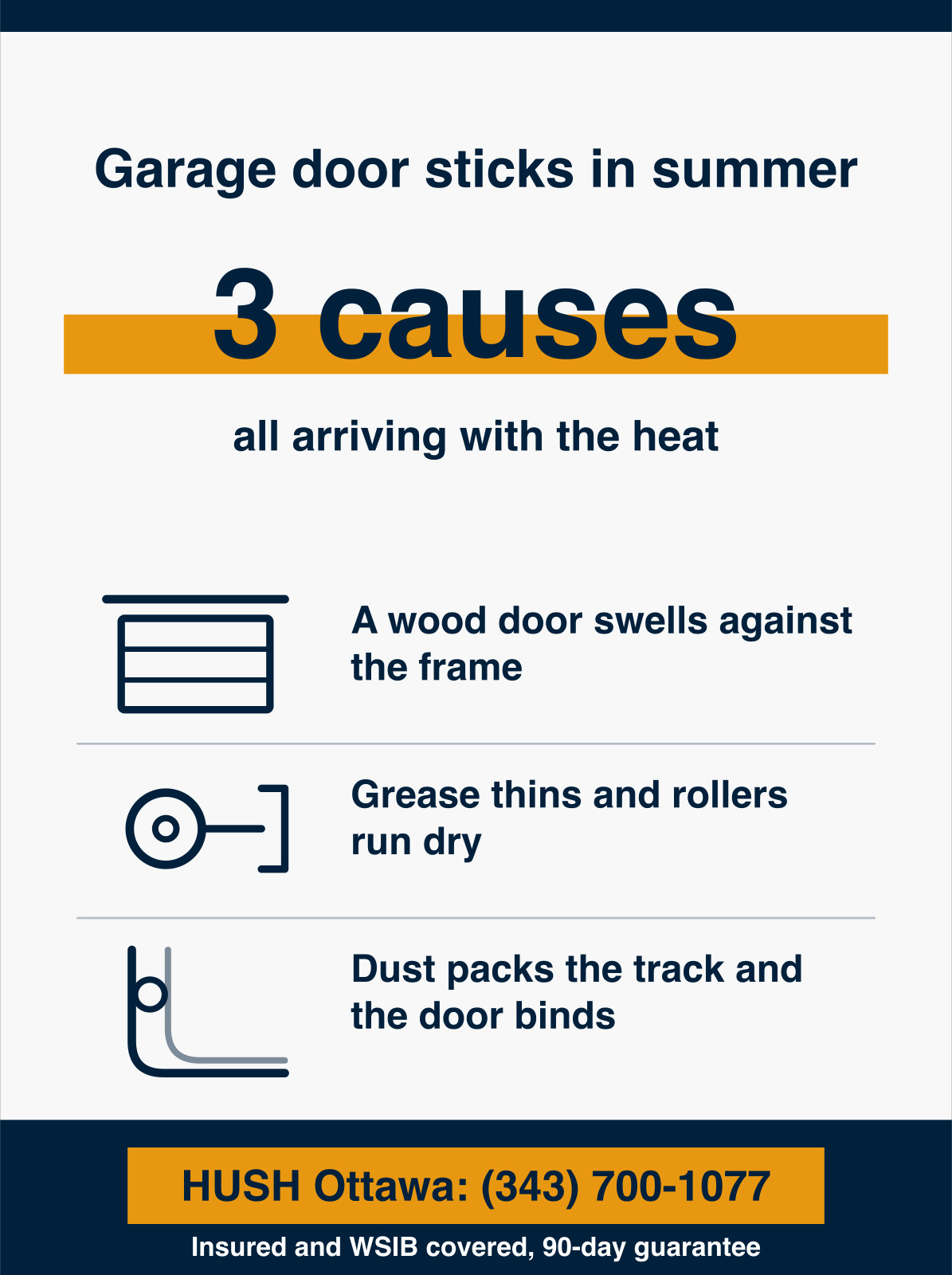 Infographic showing a garage door that sticks in summer has 1 of 3 causes, a swollen wood door pressing on the frame, dry rollers in the heat, or a track packed with dust, and the fix is to clean, lubricate and check the balance. HUSH Garage Door Service, call (343) 700-1077.